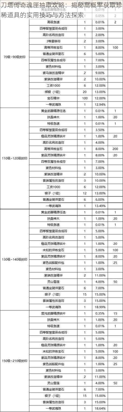 刀塔传奇魂匣抽取攻略：揭秘高概率获取珍稀道具的实用技巧与方法探索