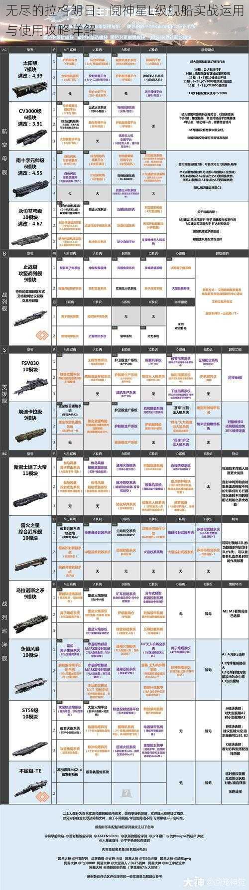 无尽的拉格朗日：阋神星L级舰船实战运用与使用攻略详解