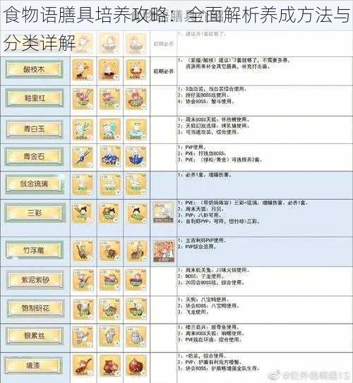 食物语膳具培养攻略：全面解析养成方法与分类详解