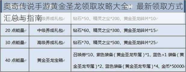 奥奇传说手游黄金圣龙领取攻略大全：最新领取方式汇总与指南