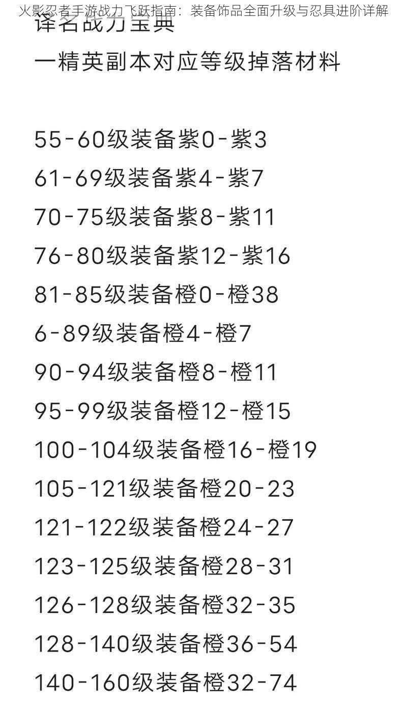 火影忍者手游战力飞跃指南：装备饰品全面升级与忍具进阶详解