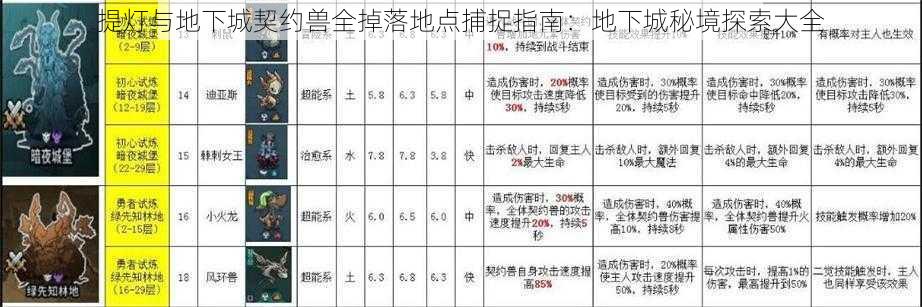 提灯与地下城契约兽全掉落地点捕捉指南：地下城秘境探索大全