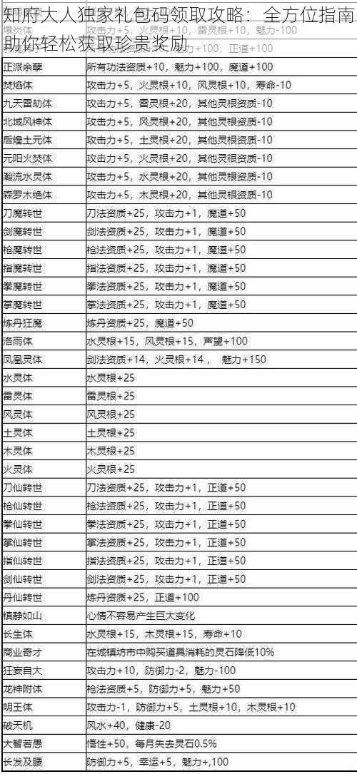 知府大人独家礼包码领取攻略：全方位指南助你轻松获取珍贵奖励