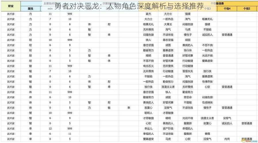 勇者对决恶龙：人物角色深度解析与选择推荐