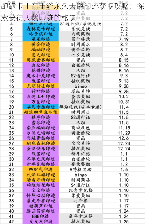 跑跑卡丁车手游永久天鹅印迹获取攻略：探索获得天鹅印迹的秘诀