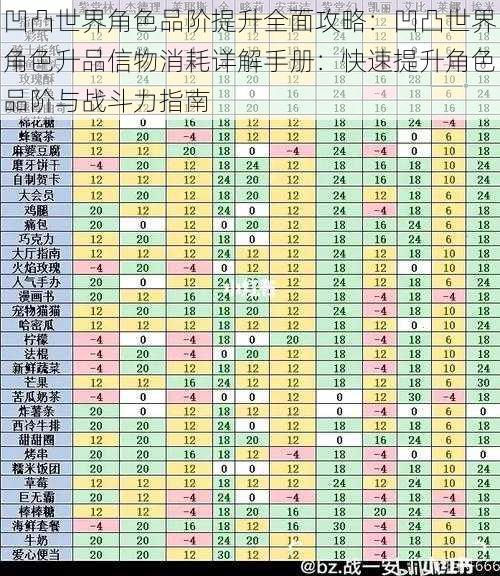 凹凸世界角色品阶提升全面攻略：凹凸世界角色升品信物消耗详解手册：快速提升角色品阶与战斗力指南