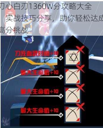 刃心白刃1360W分攻略大全：实战技巧分享，助你轻松达成高分挑战