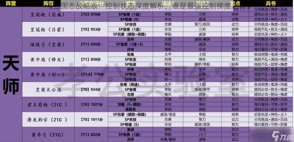 《三国志战略版：控制状态深度解析，谁是最强控制梯度之首》