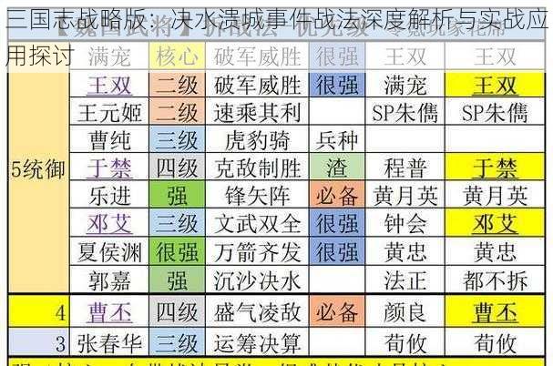 三国志战略版：决水溃城事件战法深度解析与实战应用探讨