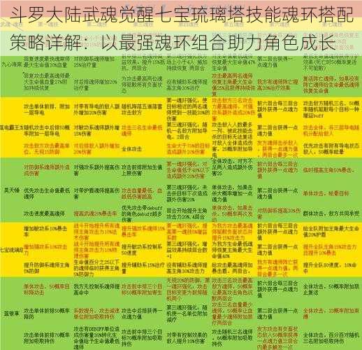 斗罗大陆武魂觉醒七宝琉璃塔技能魂环搭配策略详解：以最强魂环组合助力角色成长