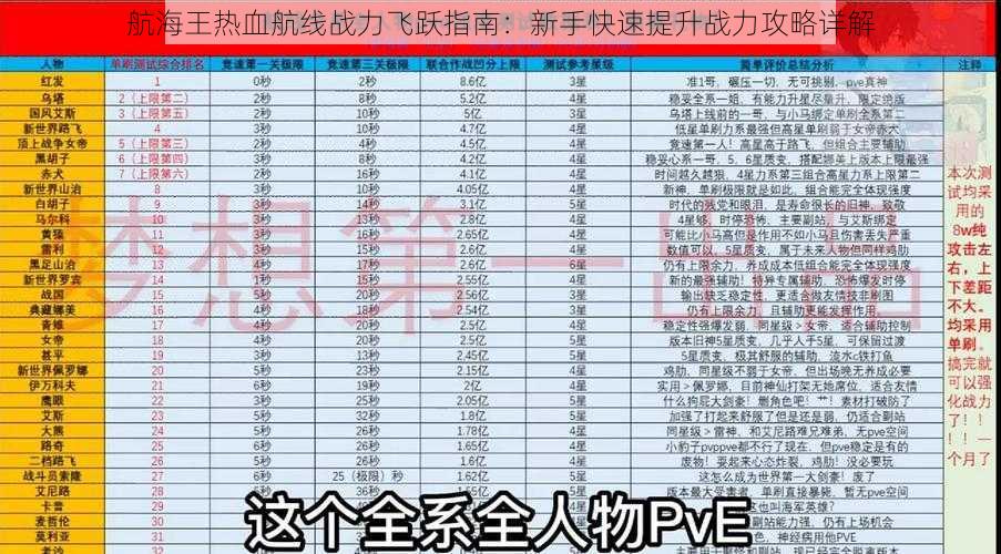 航海王热血航线战力飞跃指南：新手快速提升战力攻略详解