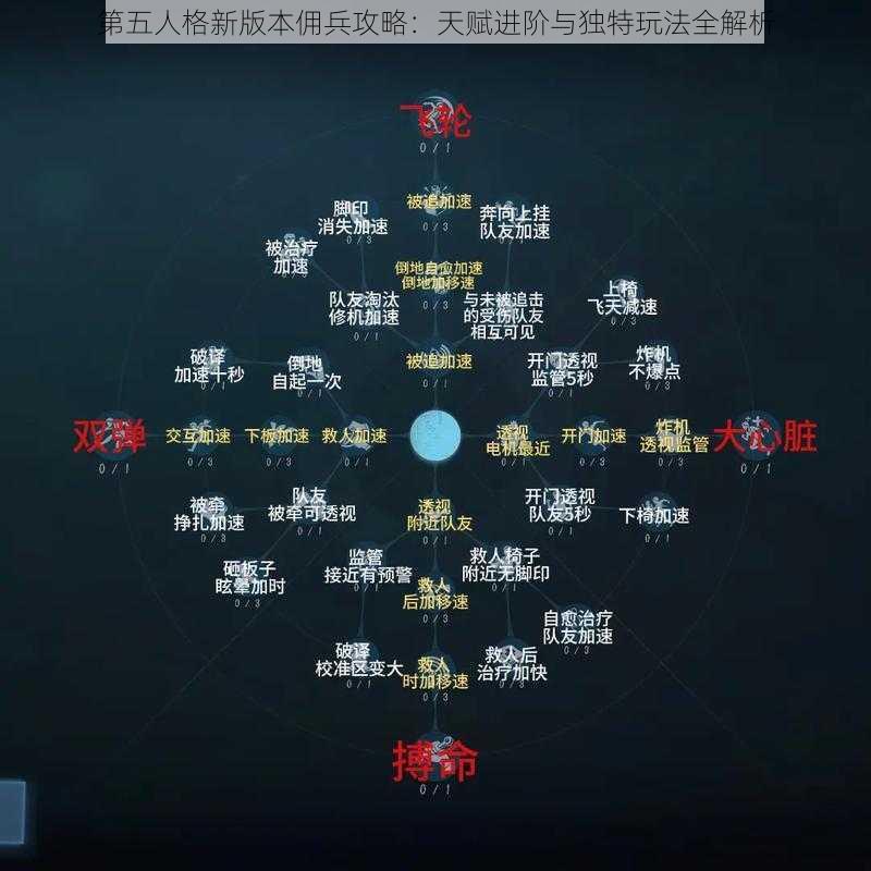 第五人格新版本佣兵攻略：天赋进阶与独特玩法全解析