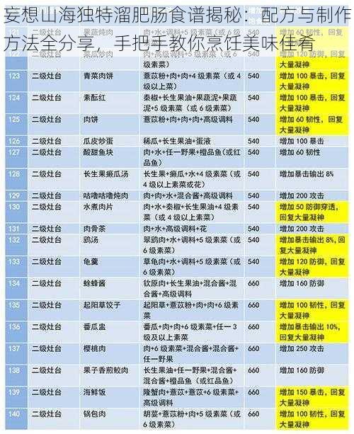 妄想山海独特溜肥肠食谱揭秘：配方与制作方法全分享，手把手教你烹饪美味佳肴