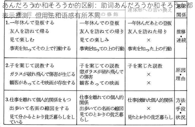 あんだろうか和そろうか的区别：助词あんだろうか和そろうか都表示推测，但用法和语感有所不同