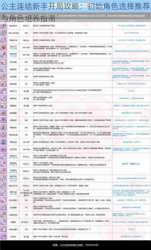 公主连结新手开局攻略：初始角色选择推荐与角色培养指南