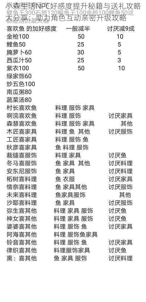 小森生活NPC好感度提升秘籍与送礼攻略大分享：助力角色互动亲密升级攻略