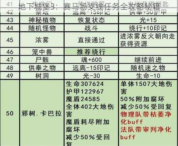 地下城堡3：赛马场支线任务全攻略秘籍