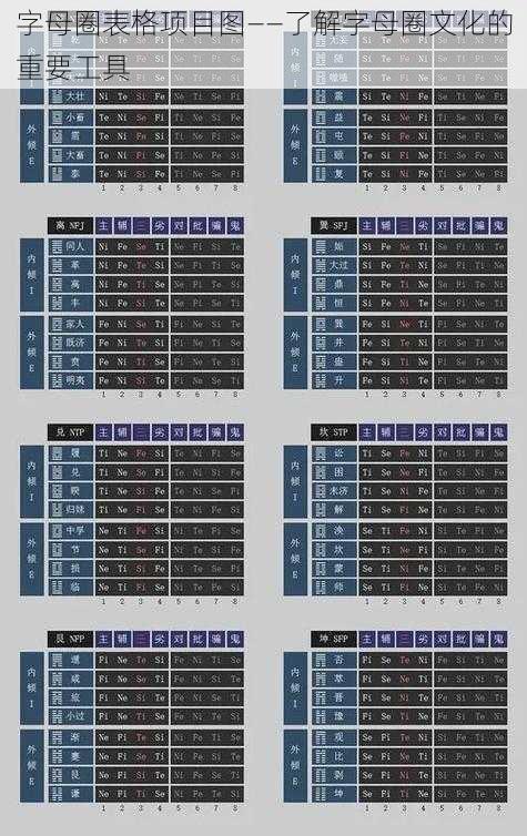 字母圈表格项目图——了解字母圈文化的重要工具