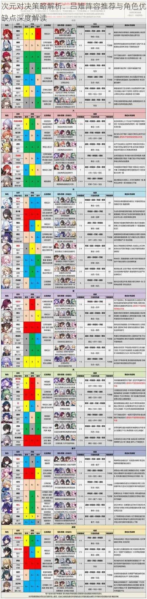 次元对决策略解析：吕雉阵容推荐与角色优缺点深度解读
