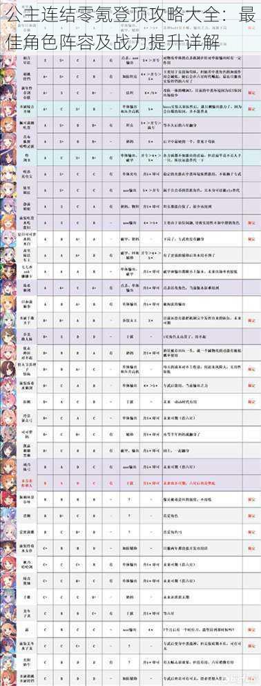 公主连结零氪登顶攻略大全：最佳角色阵容及战力提升详解