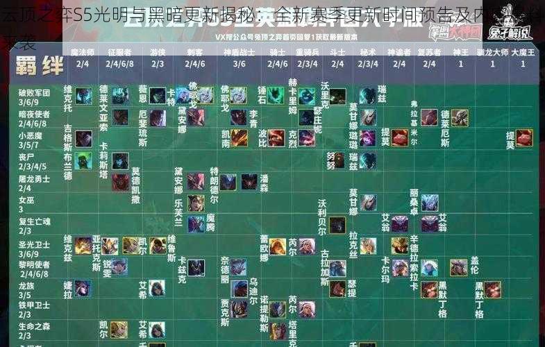 云顶之弈S5光明与黑暗更新揭秘：全新赛季更新时间预告及内容爆料来袭