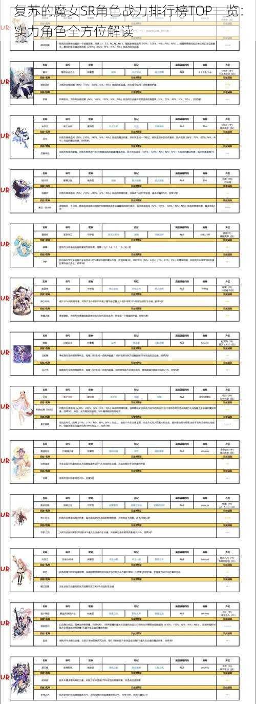 复苏的魔女SR角色战力排行榜TOP一览：实力角色全方位解读