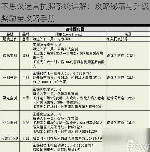 不思议迷宫执照系统详解：攻略秘籍与升级奖励全攻略手册