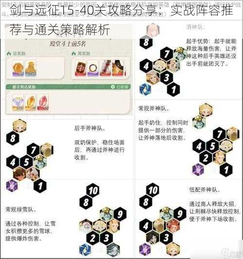 剑与远征15-40关攻略分享：实战阵容推荐与通关策略解析