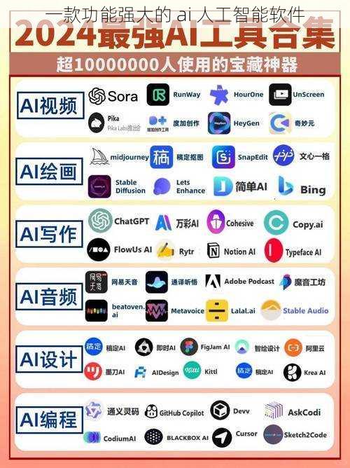 一款功能强大的 ai 人工智能软件