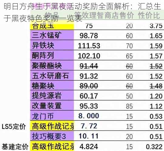 明日方舟生于黑夜活动奖励全面解析：汇总生于黑夜特色奖励一览表