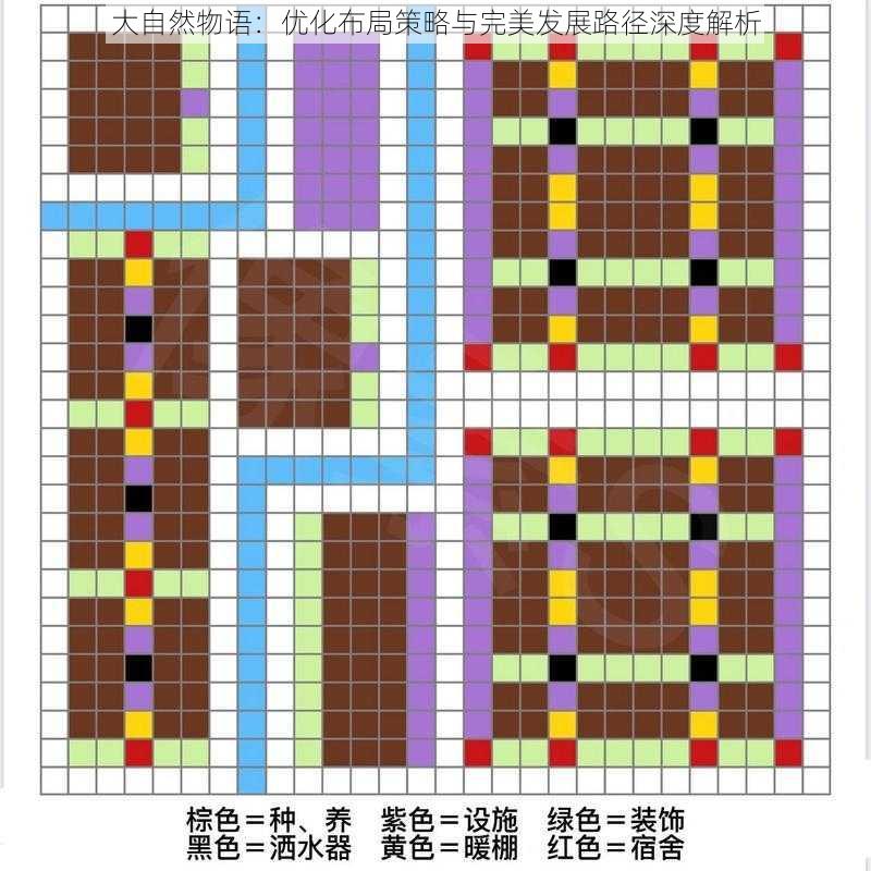 大自然物语：优化布局策略与完美发展路径深度解析