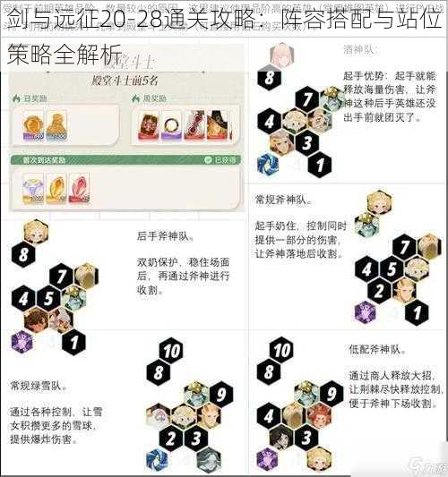 剑与远征20-28通关攻略：阵容搭配与站位策略全解析