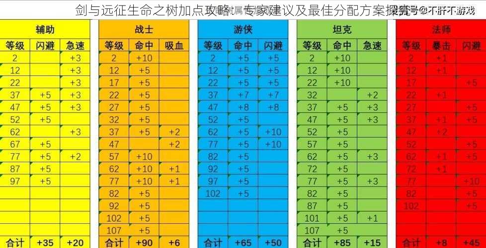 剑与远征生命之树加点攻略：专家建议及最佳分配方案探究