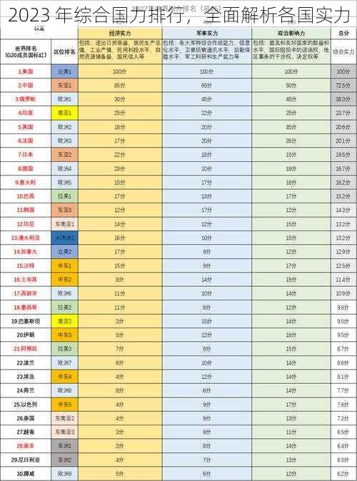 2023 年综合国力排行，全面解析各国实力