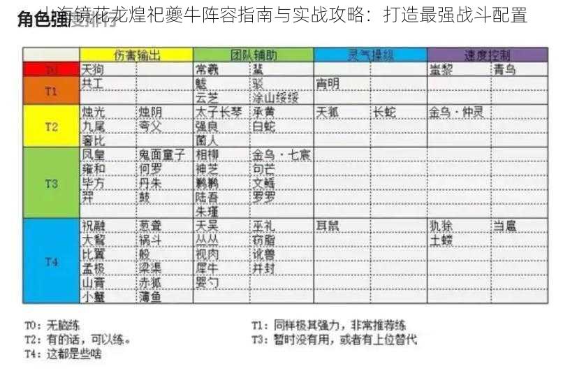 山海镜花龙煌祀夔牛阵容指南与实战攻略：打造最强战斗配置