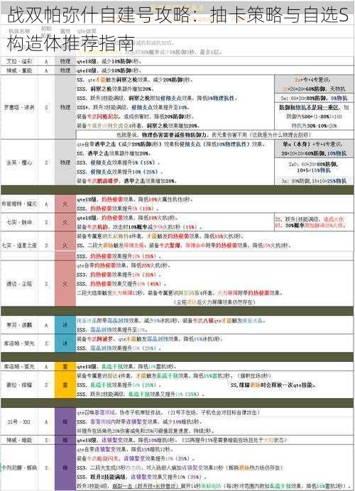 战双帕弥什自建号攻略：抽卡策略与自选S构造体推荐指南