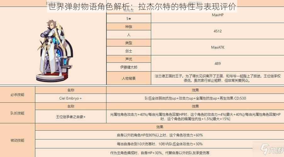 世界弹射物语角色解析：拉杰尔特的特性与表现评价