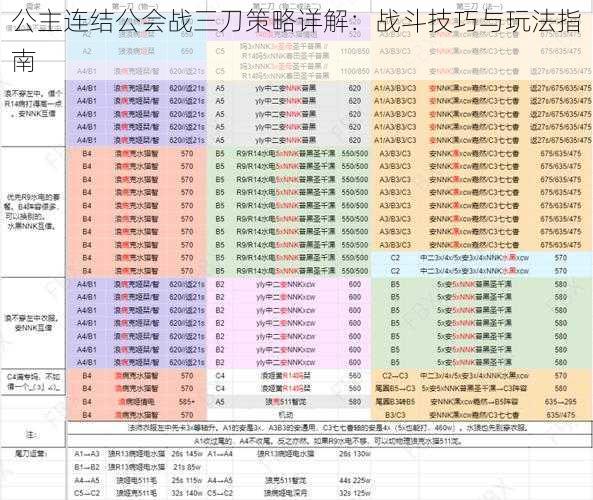 公主连结公会战三刀策略详解：战斗技巧与玩法指南