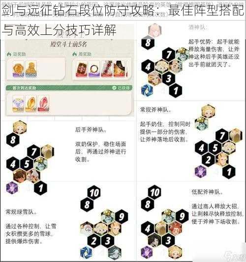 剑与远征钻石段位防守攻略：最佳阵型搭配与高效上分技巧详解