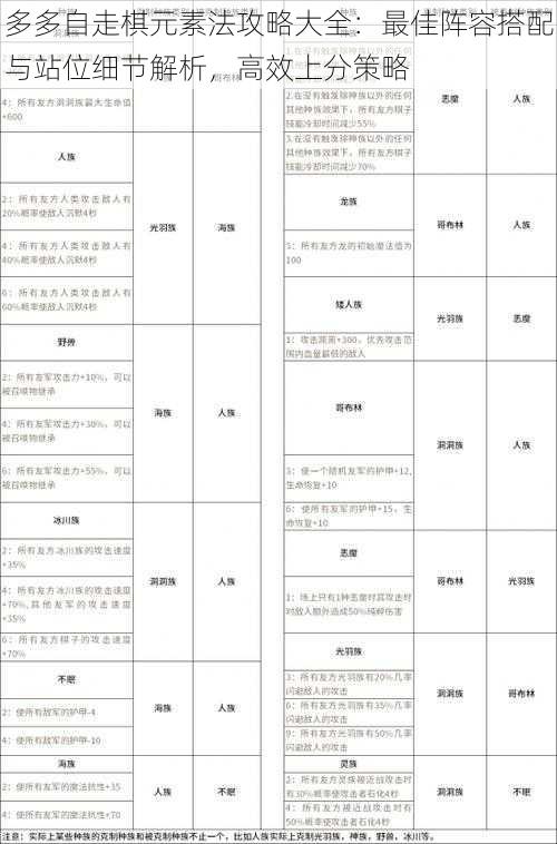 多多自走棋元素法攻略大全：最佳阵容搭配与站位细节解析，高效上分策略