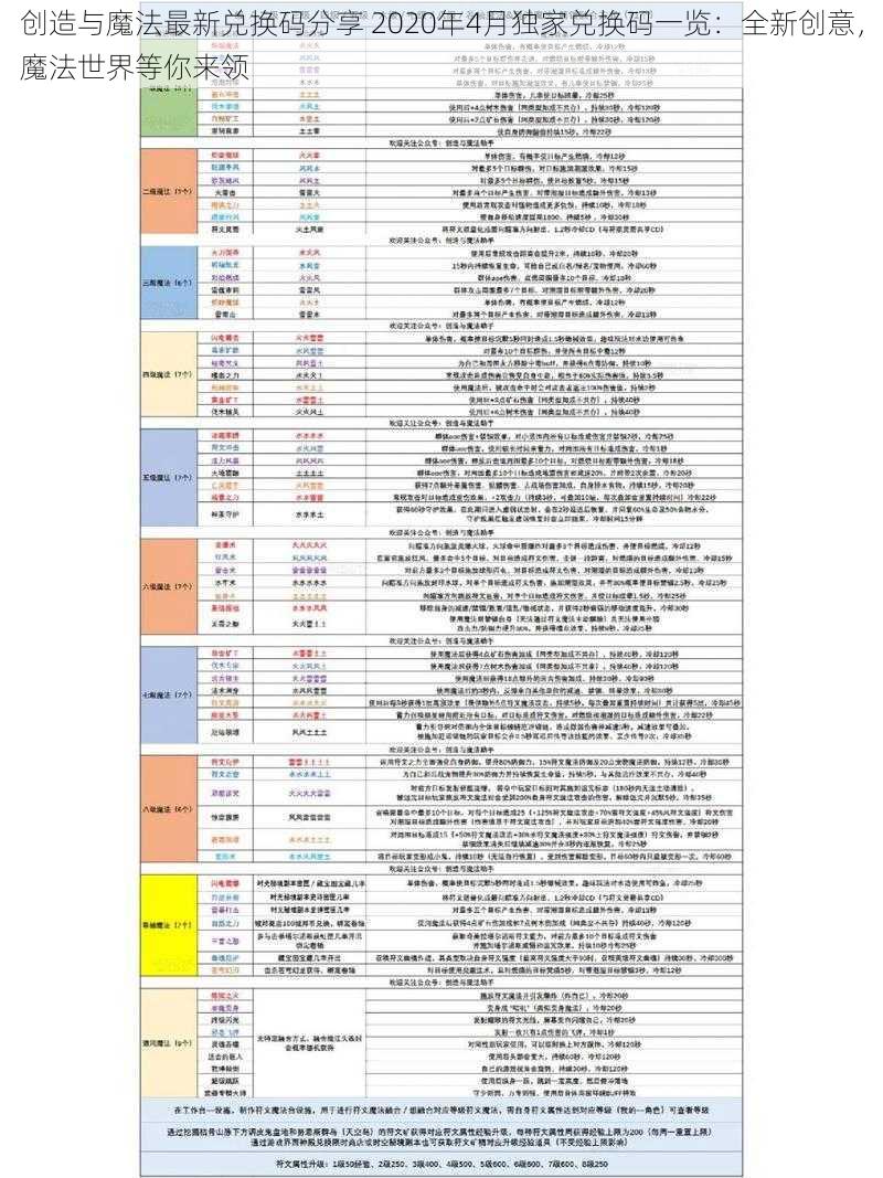 创造与魔法最新兑换码分享 2020年4月独家兑换码一览：全新创意，魔法世界等你来领