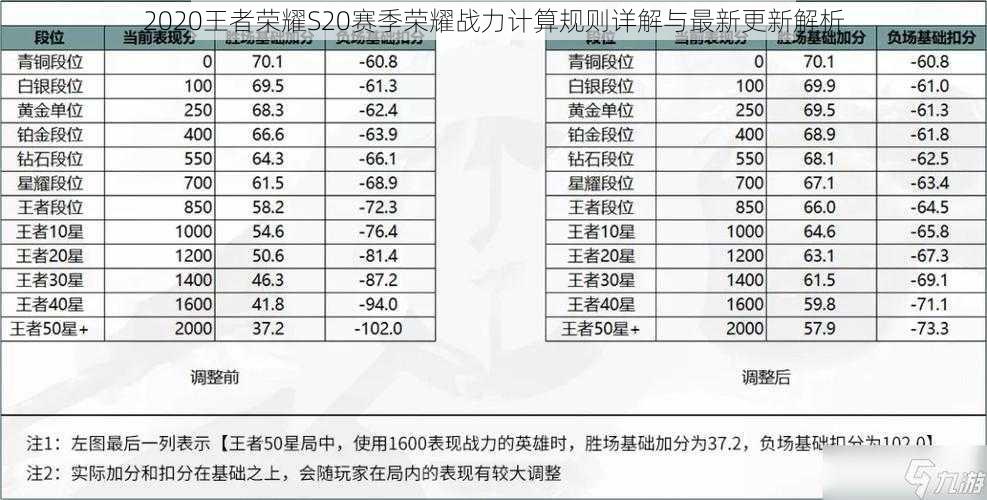 2020王者荣耀S20赛季荣耀战力计算规则详解与最新更新解析