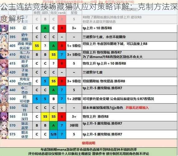 公主连结竞技场藏猫队应对策略详解：克制方法深度解析