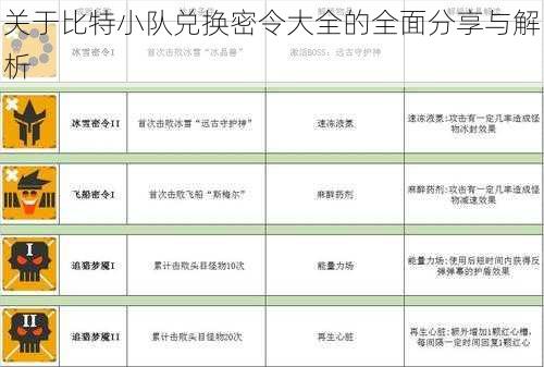 关于比特小队兑换密令大全的全面分享与解析