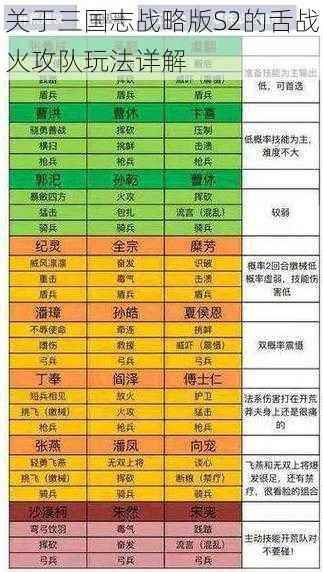 关于三国志战略版S2的舌战火攻队玩法详解