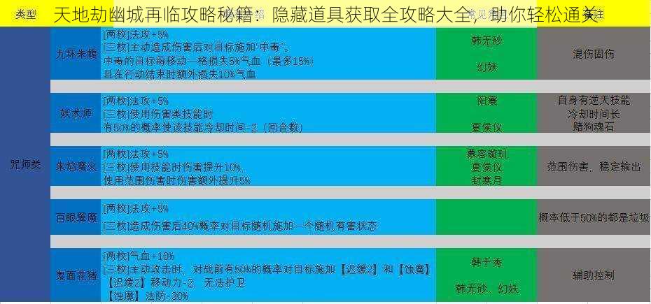 天地劫幽城再临攻略秘籍：隐藏道具获取全攻略大全，助你轻松通关