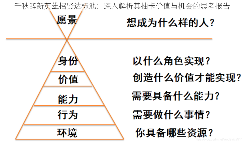 千秋辞新英雄招贤达标池：深入解析其抽卡价值与机会的思考报告