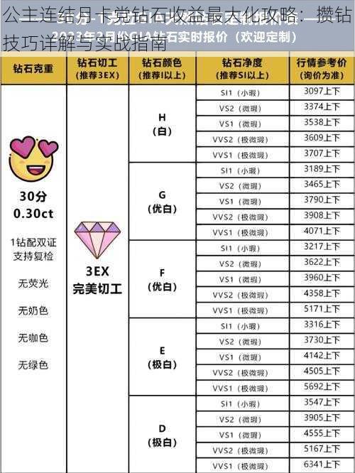 公主连结月卡党钻石收益最大化攻略：攒钻技巧详解与实战指南