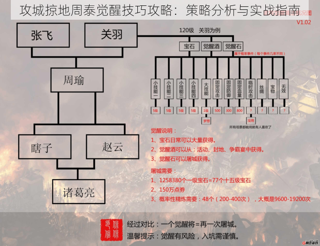 攻城掠地周泰觉醒技巧攻略：策略分析与实战指南