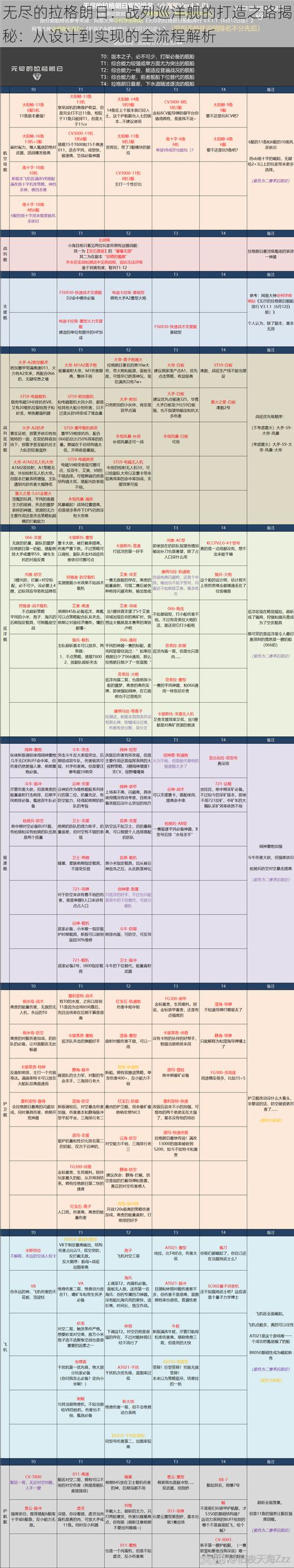 无尽的拉格朗日：战列巡洋舰的打造之路揭秘：从设计到实现的全流程解析